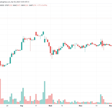 Белуга растёт не просто так. Белуга растёт не просто так. Вышел отчёт по РСБУ. Изучать там нечего (всё в МСФО). Но есть интересное. Белуга подняла с дочек 9,25 млрд руб. Это - много. От Белуги ждали дивидендов на 350 руб.