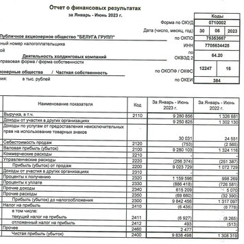 Белуга растёт не просто так.- 2 Белуга растёт не просто так. Вышел отчёт по РСБУ. Изучать там нечего (всё в МСФО). Но есть интересное. Белуга подняла с дочек 9,25 млрд руб. Это - много. От Белуги ждали дивидендов на 350 руб.- 2